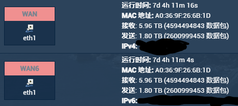 接口